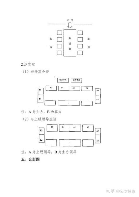 長桌座位安排|会务工作中，各种场合的座次安排图，太实用了！建议。